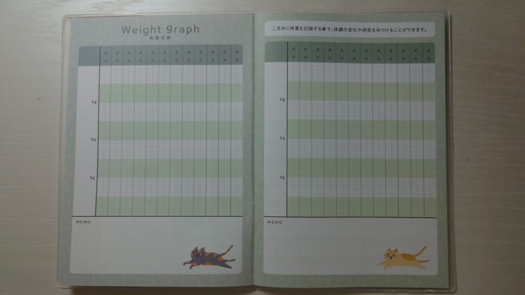 もしもヘルプ手帳_Weight Graph　体重記録