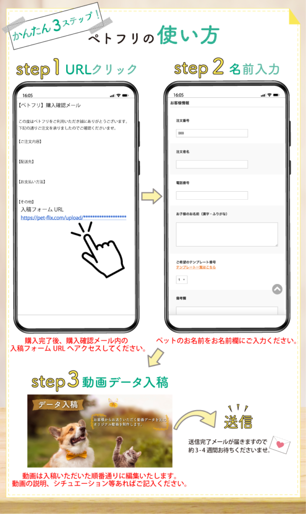 ペトフリの使い方